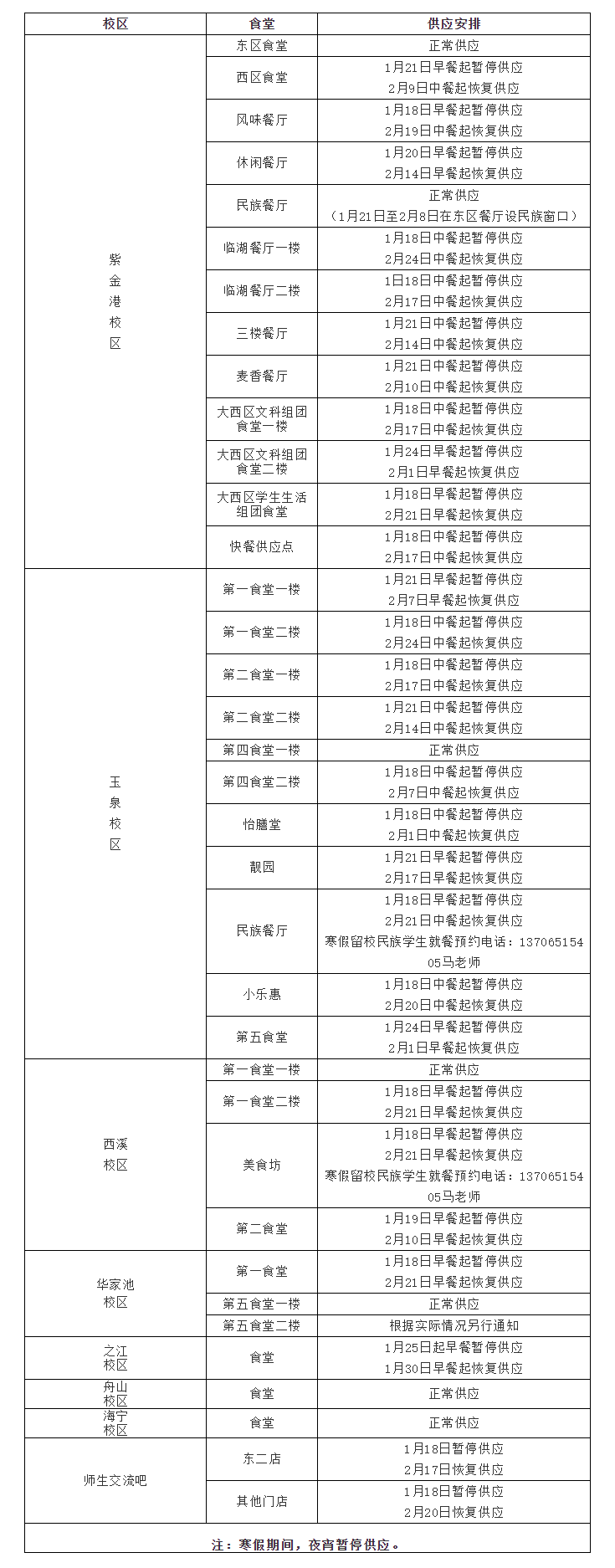 1579165650324029.png 1饮食.png