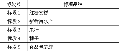 1495181775545298.png 标段.png