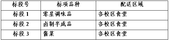 1514970264572968.png 采购公告.png