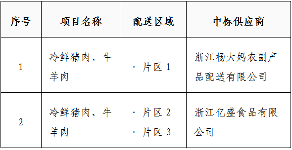 1625214114121711.png 7414A4DD-16EF-449d-A5AB-995D28BF5CAF.png